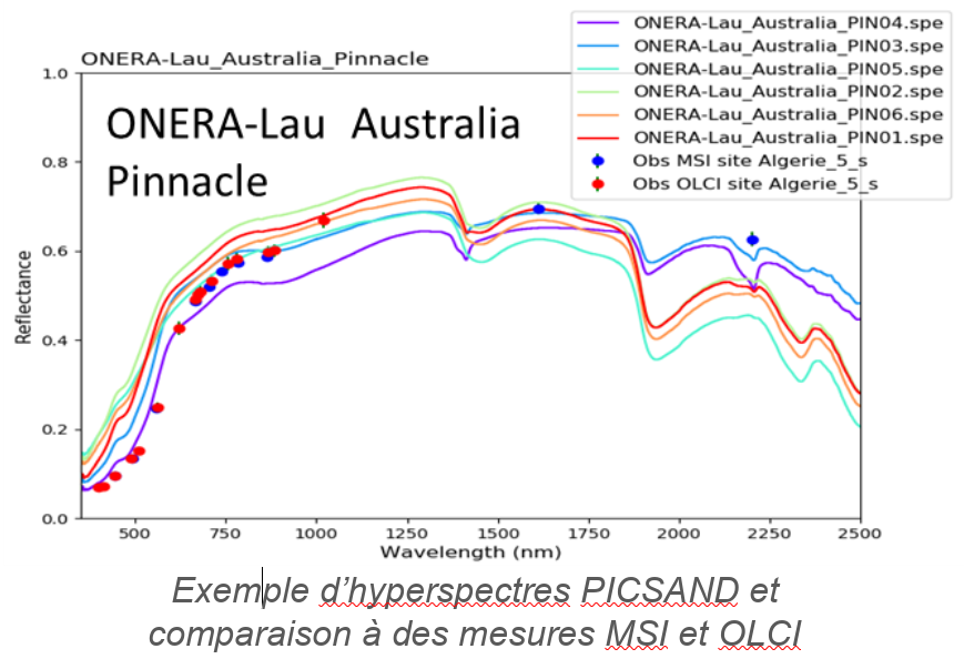 Absolute radiometric calibration - Studies for improving Sade -Muscle tools logo